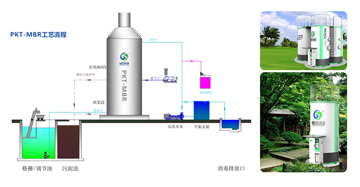 http://www.pkwater.cc/Uploads/20170821/599aaab17f85a.png